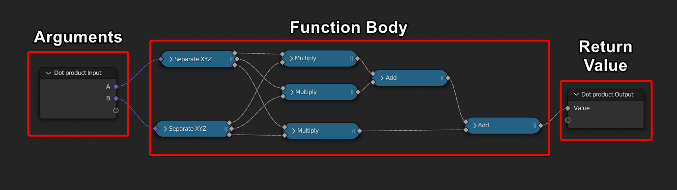 Node Graph Function Definition